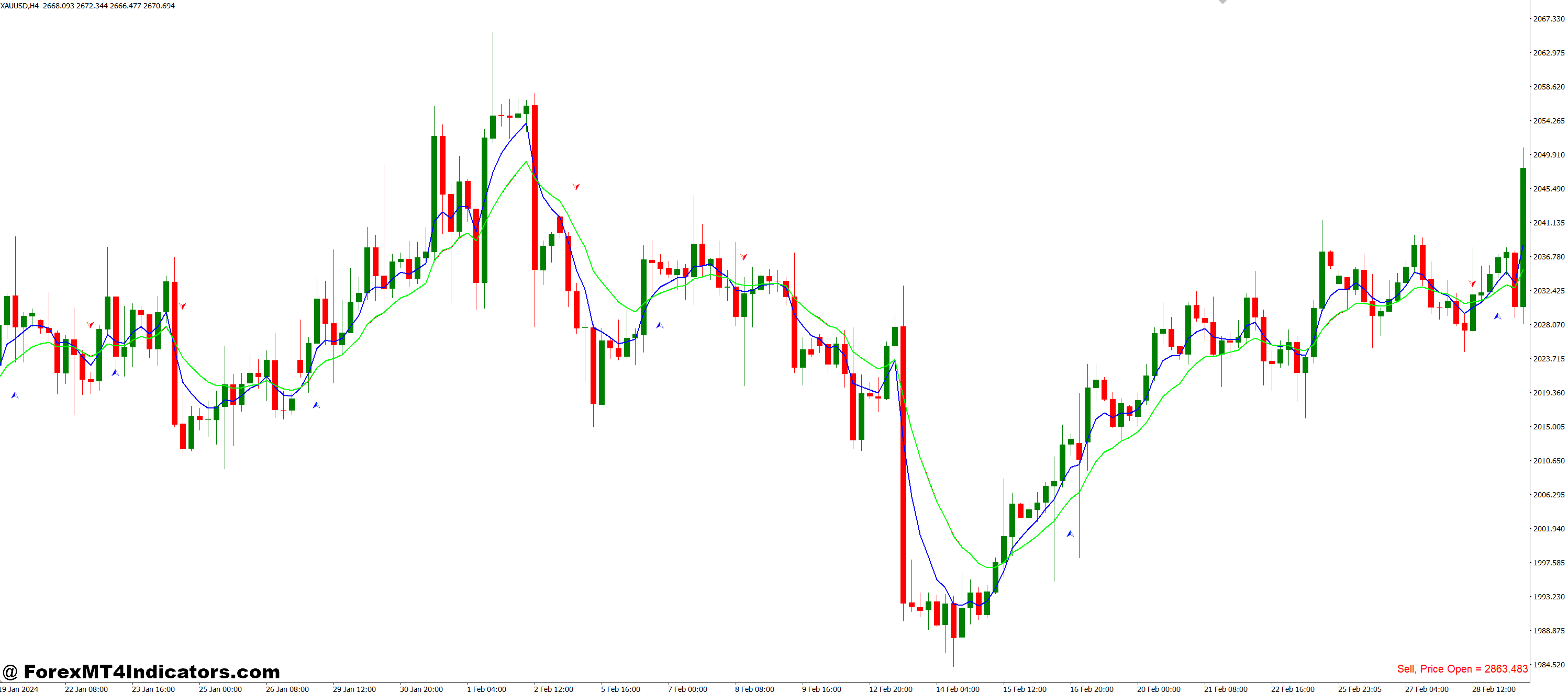 RSI MA Trade Sist Chart MT4 Indicator 1 How It Helps in Real Trading