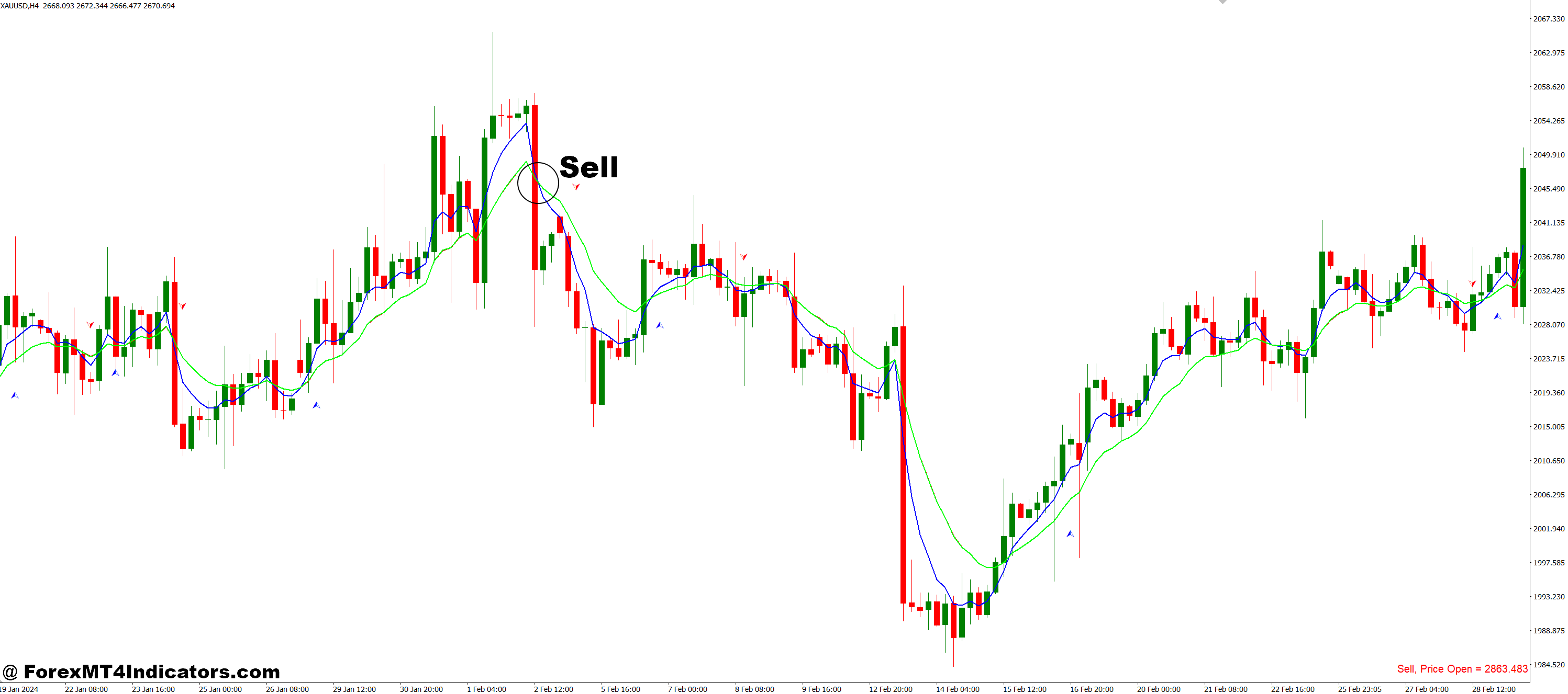 RSI MA Trade Sist Chart MT4 Indicator 3 How to Trade with RSI MA Trade Sist Chart MT4 Indicator - Sell Entry