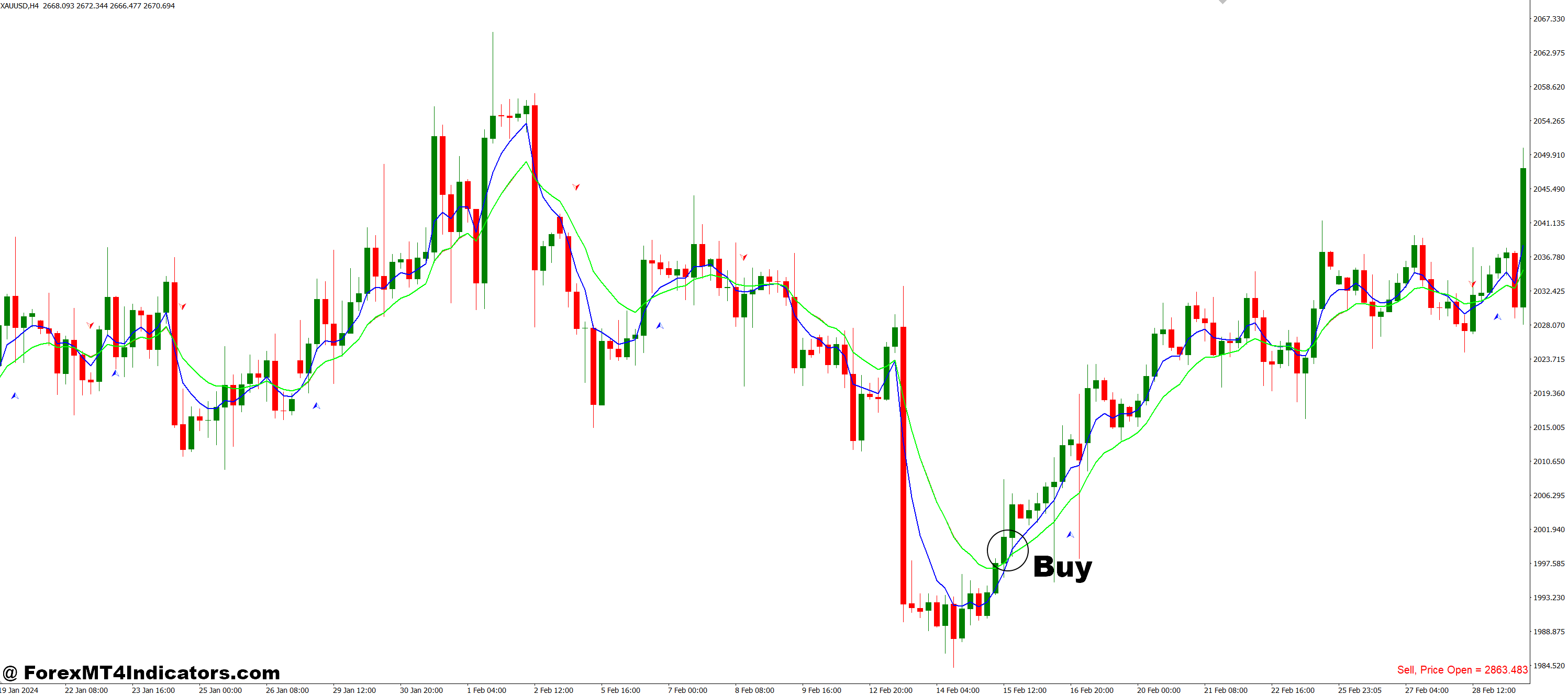 RSI MA Trade Sist Chart MT4 Indicator 2 How to Trade with RSI MA Trade Sist Chart MT4 Indicator - Buy Entry
