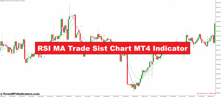 RSI MA Trade Sist Chart MT4 Indicator