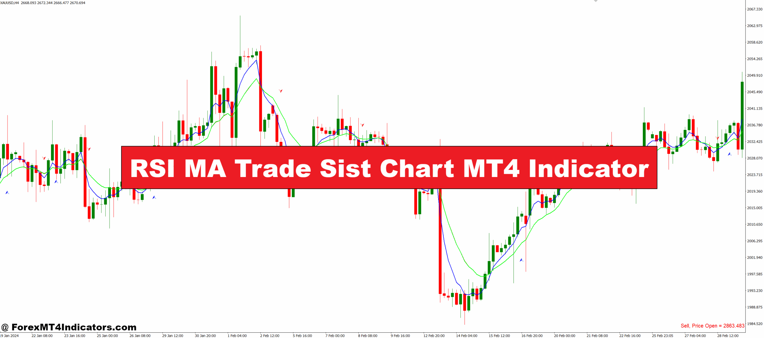 RSI MA Trade Sist Chart MT4 Indicator