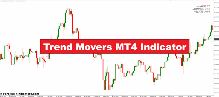 Trend Movers MT4 Indicator