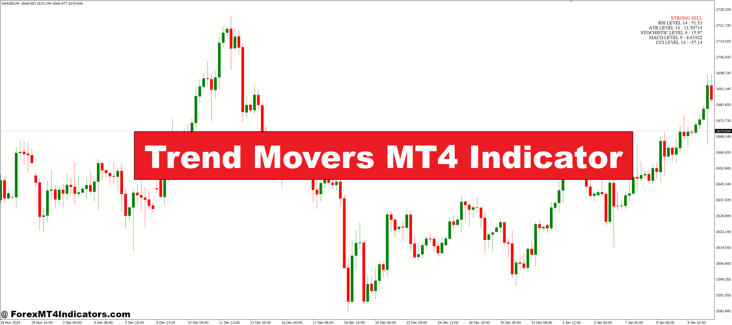 Trend Movers MT4 Indicator