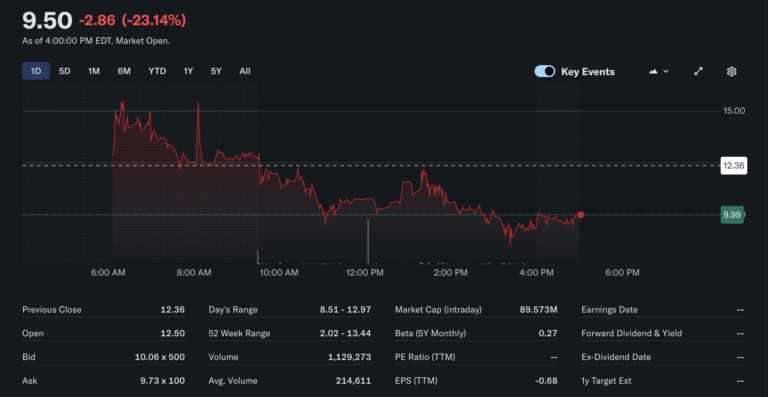 Don Trump Jr invests in Thumzup after conversion to BTC Treasury firm - AabeyLLC Crypto