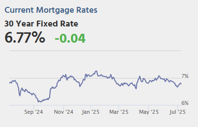 Thursday: Unemployment Claims