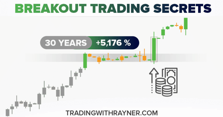 Breakout trading secrets: This trading system has generated 5,176% over the last 30 years