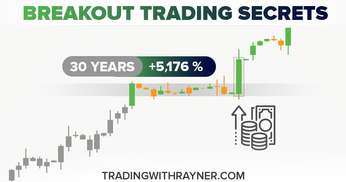 Breakout trading secrets: This trading system has generated 5,176% over the last 30 years