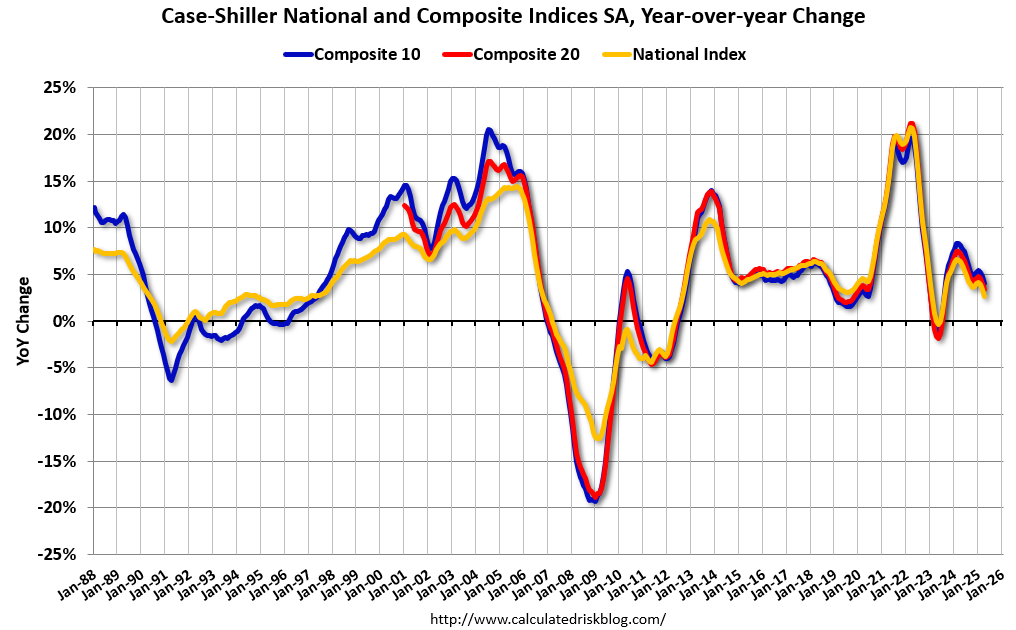 Part 2: Current State of the Housing Market; Overview for mid-July 2025