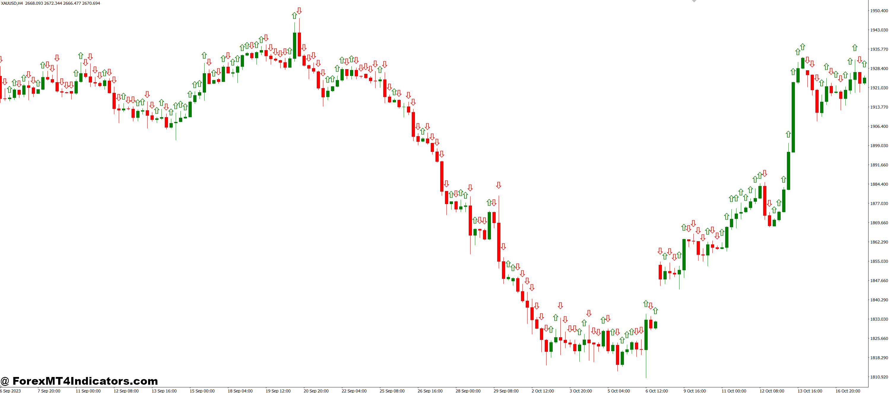 Lightweight and Customizable