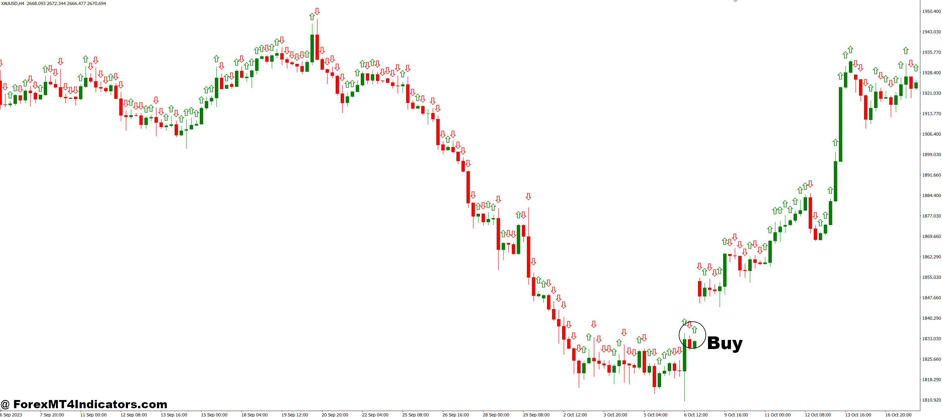 How to Trade with Stream MT4 Indicator - Buy Entry