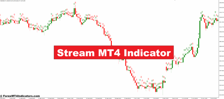Stream MT4 Indicator