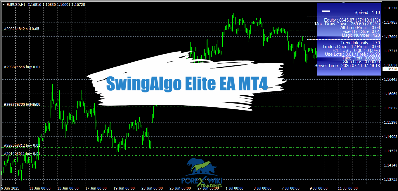 SwingAlgo Elite EA MT4 - Free Download – Forex Wiki Trading
