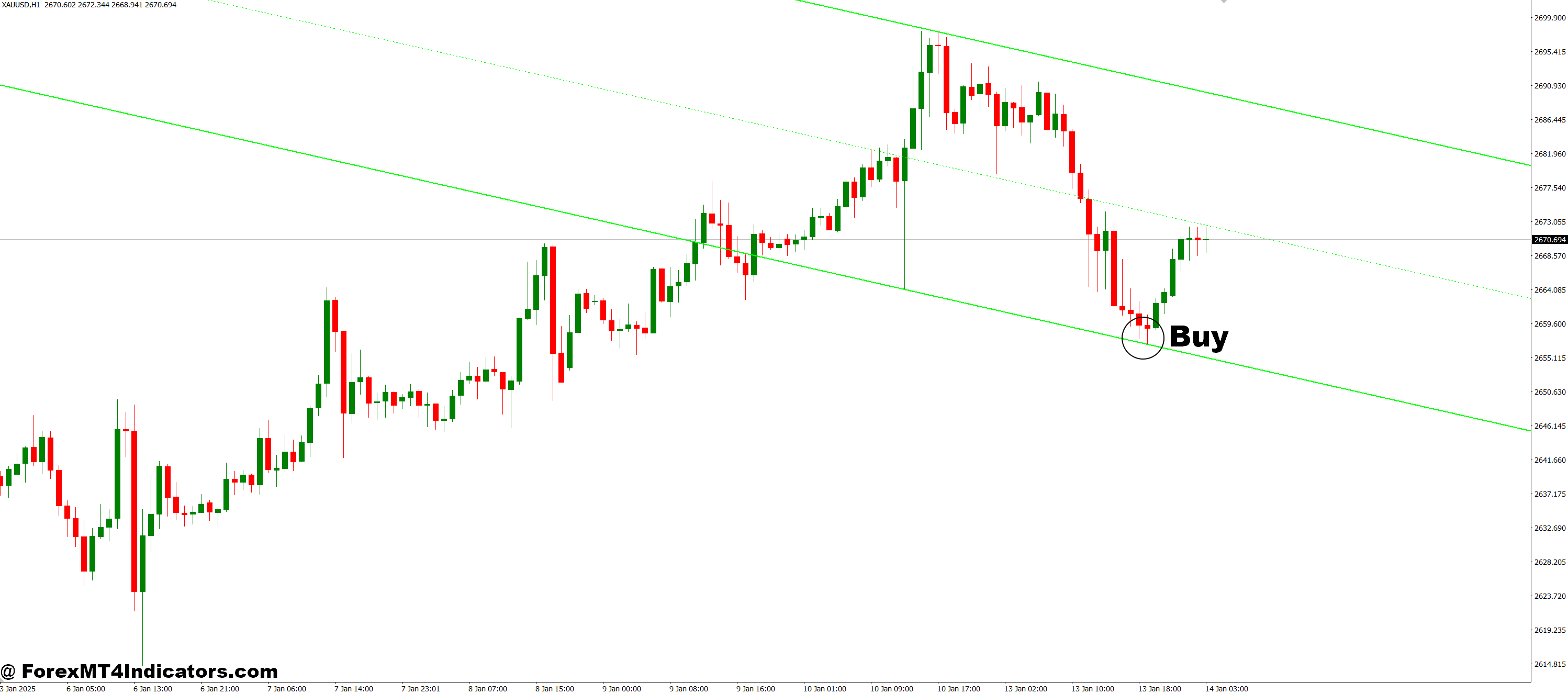 How to Trade with DUCT MT4 Indicator - Buy Entry