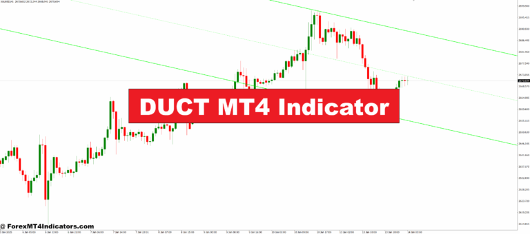 DUCT MT4 Indicator