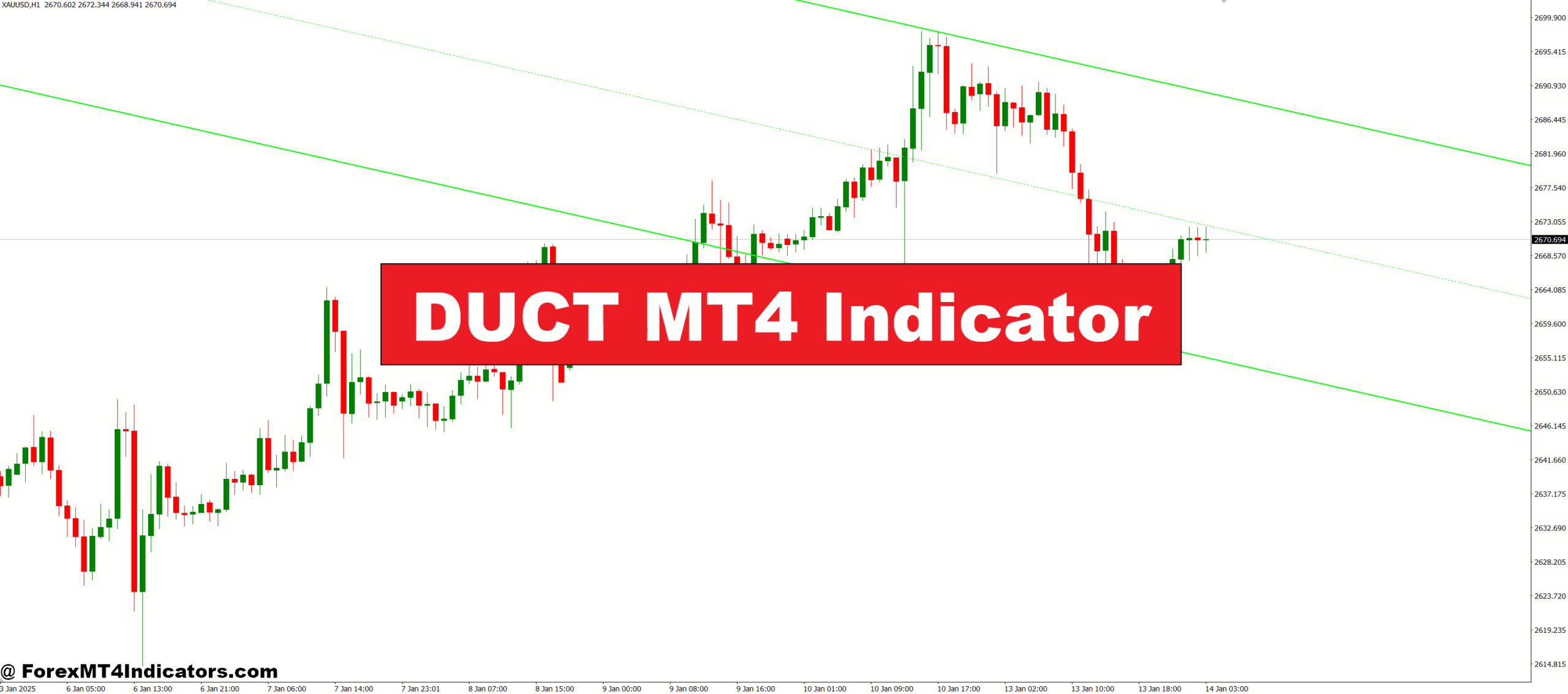 DUCT MT4 Indicator
