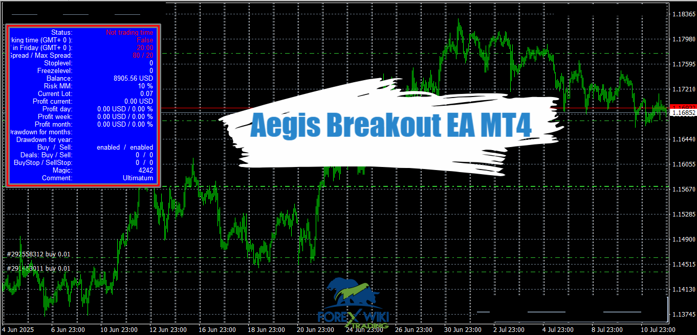 Aegis Breakout EA MT4 - Free Download – Forex Wiki Trading
