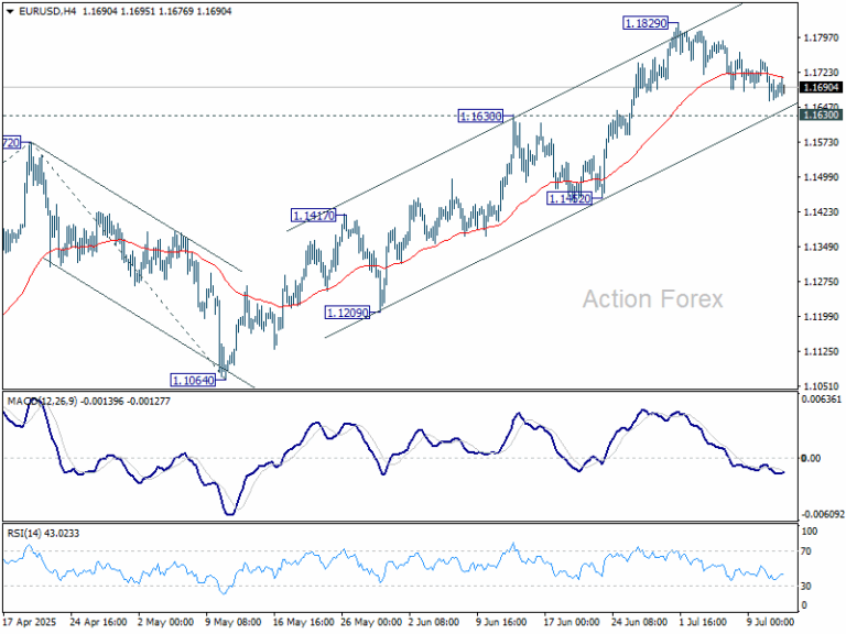 EUR/USD Weekly Outlook - Action Forex