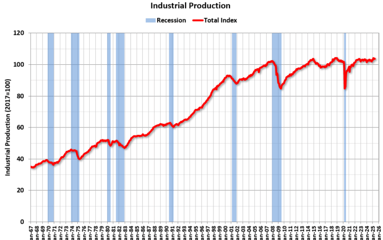Schedule for Week of July 13, 2025
