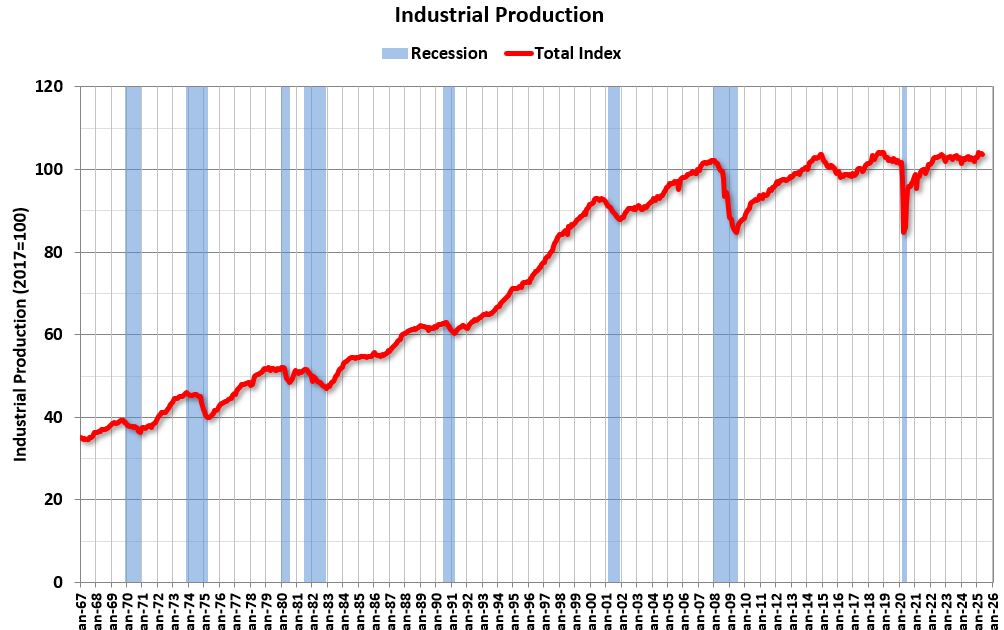 Schedule for Week of July 13, 2025