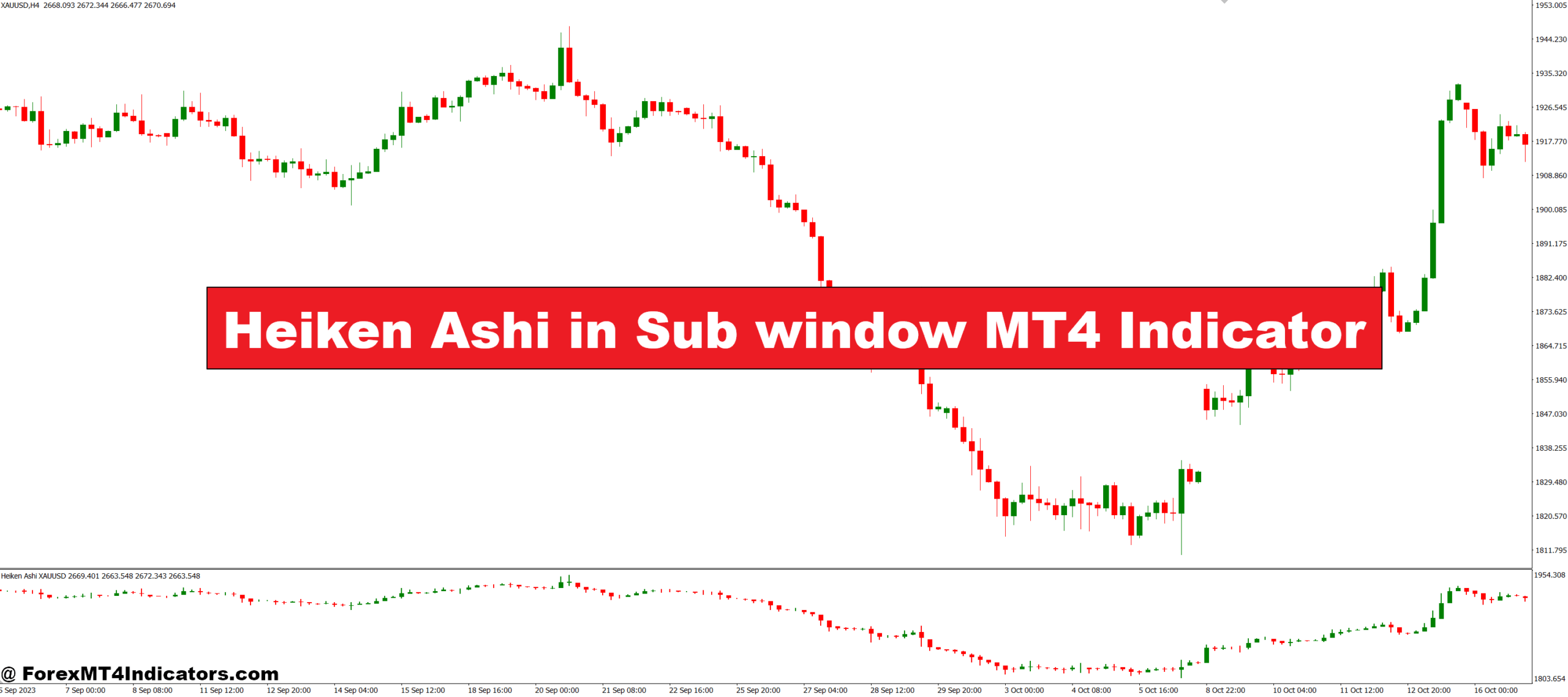 Heiken Ashi in Sub window MT4 Indicator