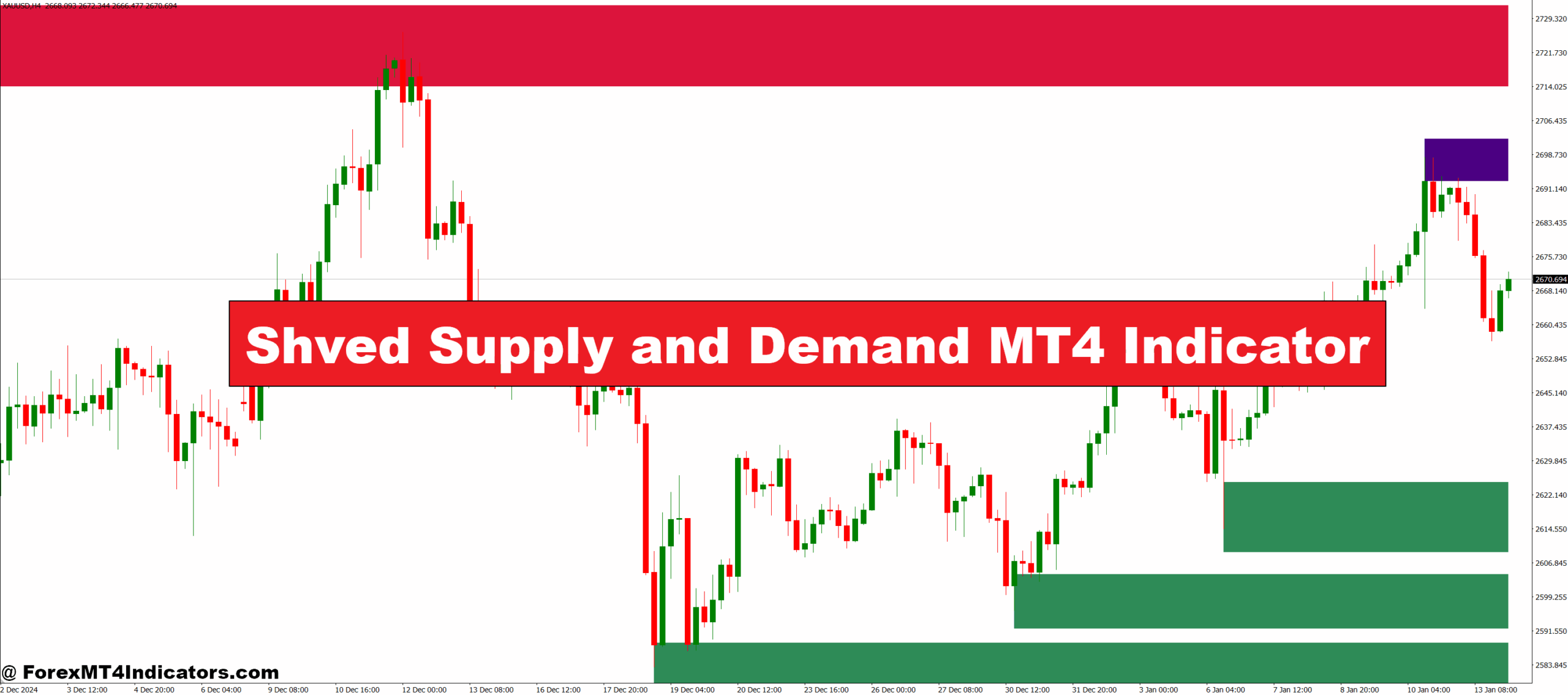 Shved Supply and Demand MT4 Indicator