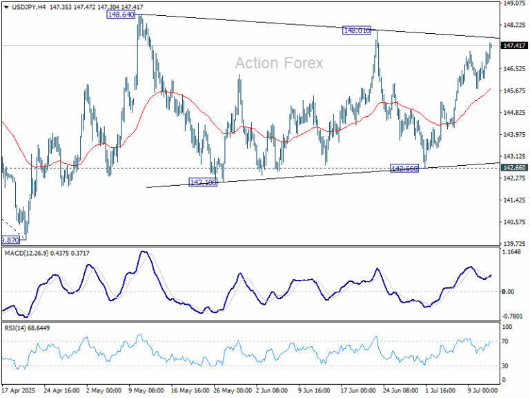 USD/JPY Weekly Outlook - Action Forex