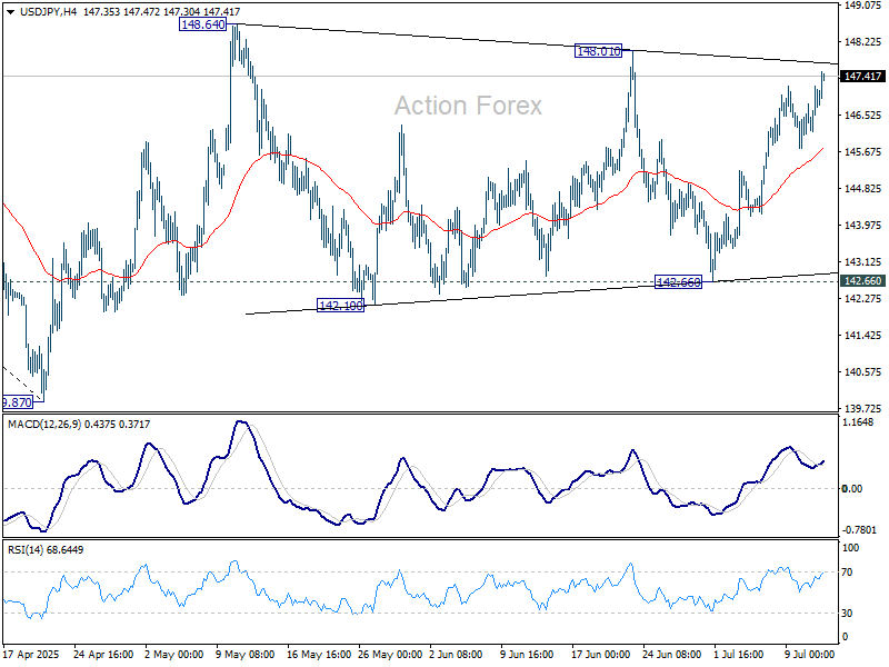 USD/JPY Weekly Outlook - Action Forex