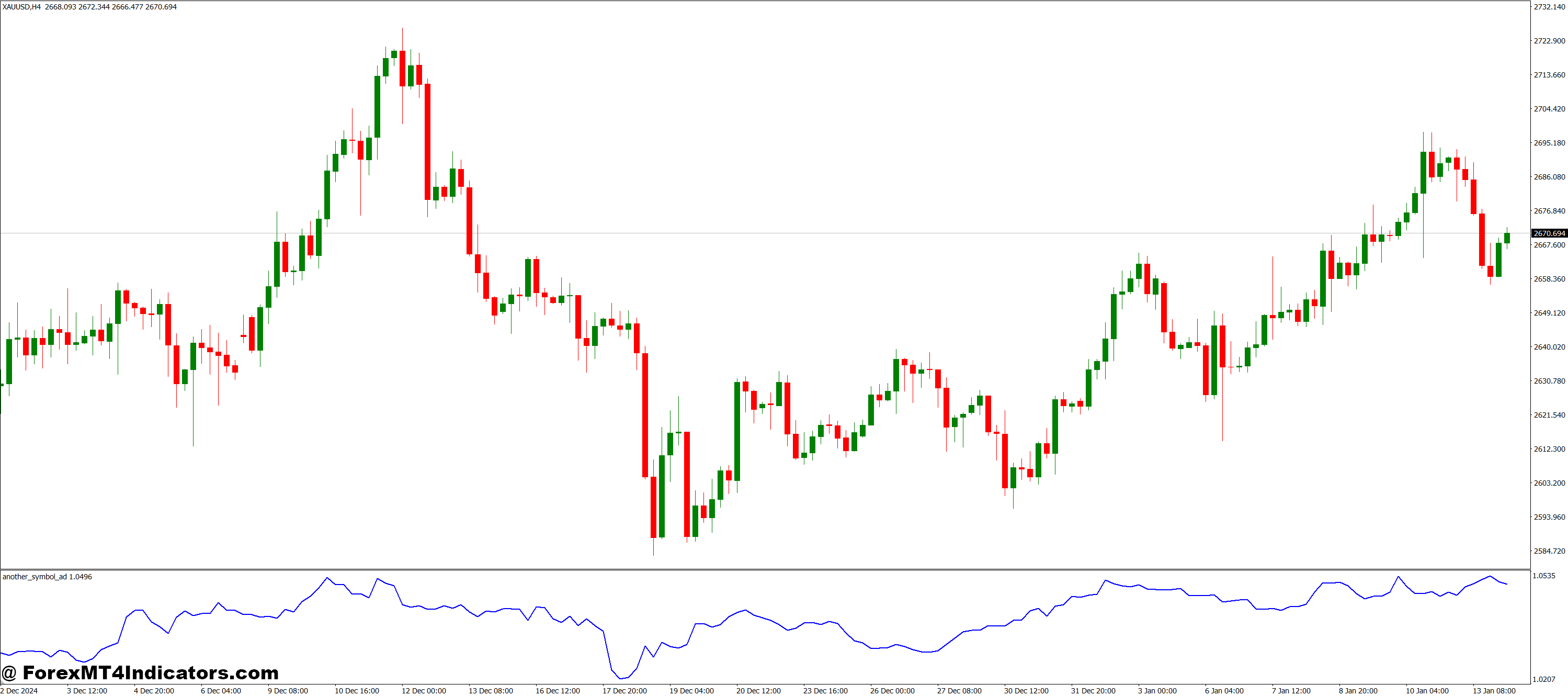 Another Symbol MT4 Indicator 1 How to Set It Up and Use It