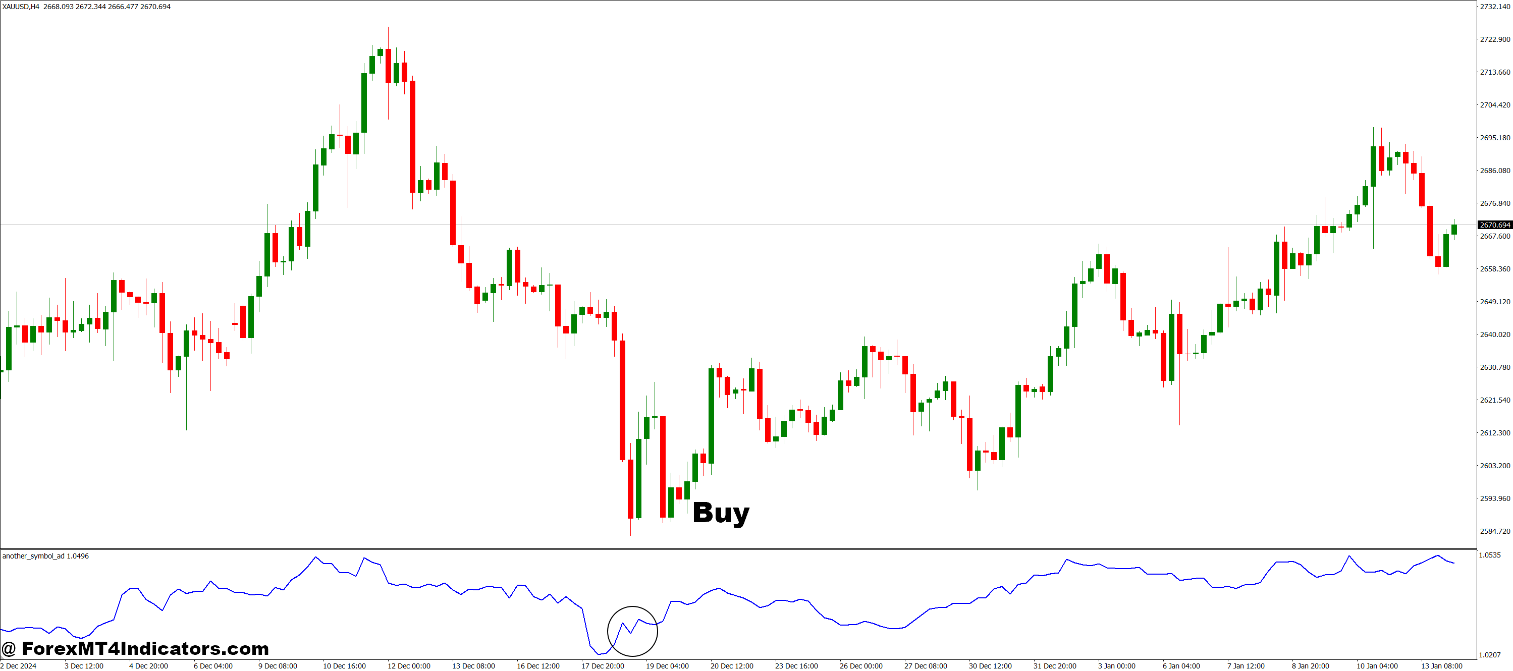Another Symbol MT4 Indicator 2 How to Trade with Another Symbol MT4 Indicator - Buy Entry