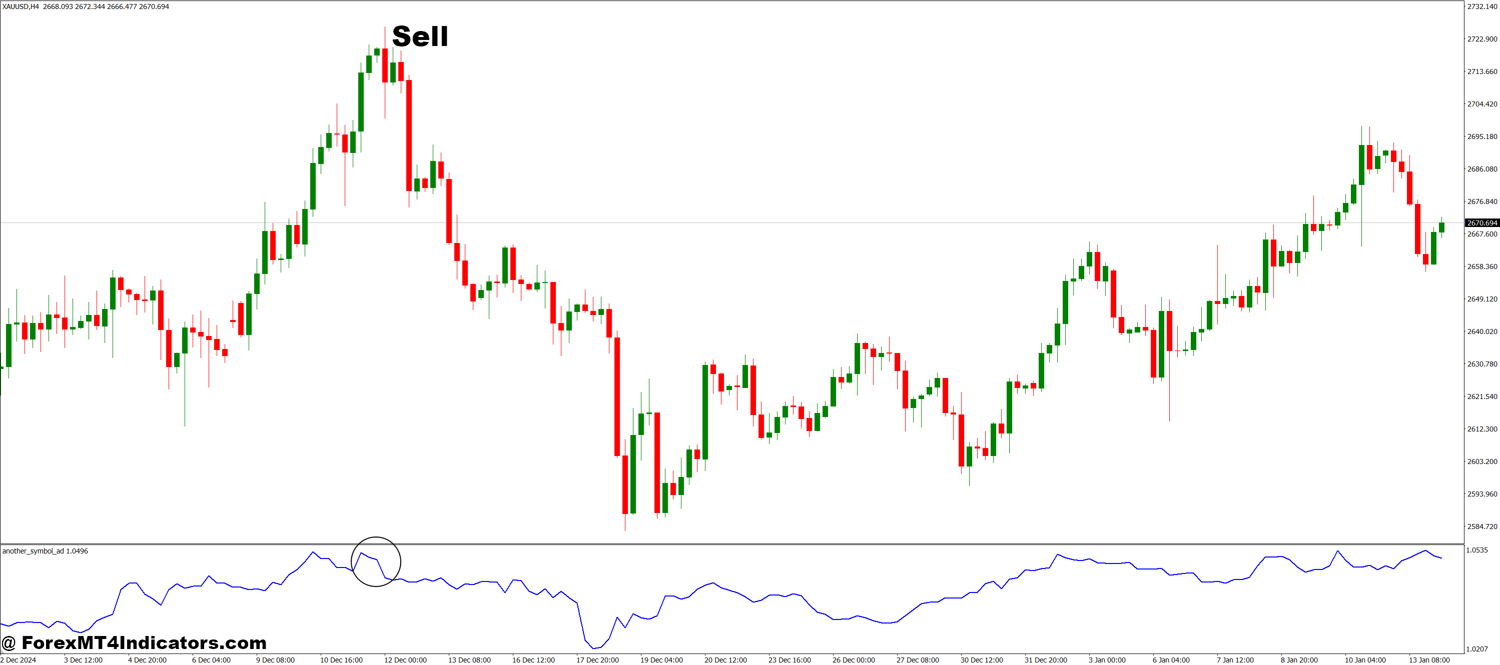 Another Symbol MT4 Indicator 3 How to Trade with Another Symbol MT4 Indicator - Sell Entry