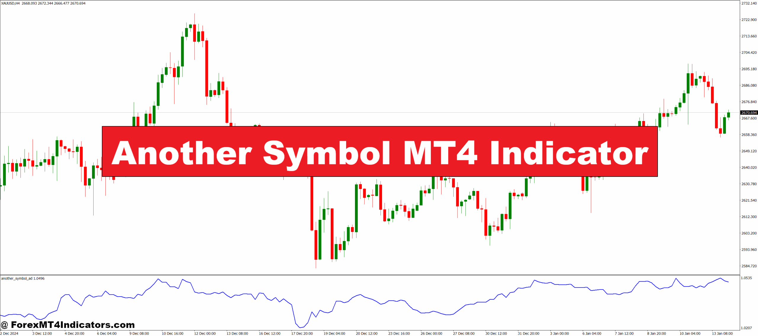 Another Symbol MT4 Indicator'