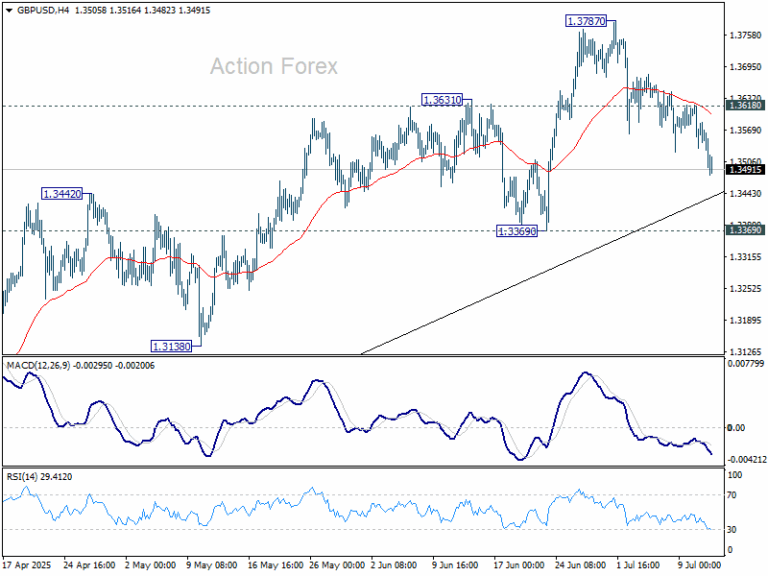 GBP/USD Weekly Outlook - Action Forex