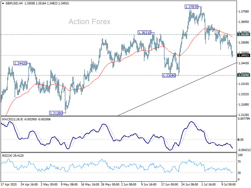 GBP/USD Weekly Outlook - Action Forex