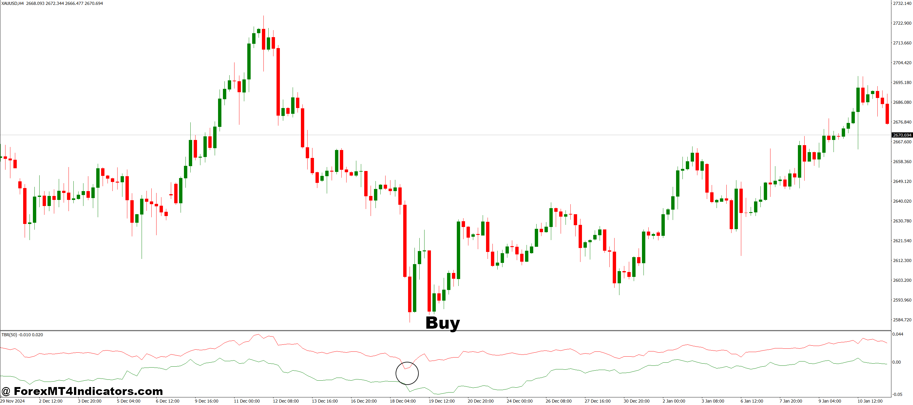 How to Trade with Trade Breakout MT4 Indicator - Buy Entry