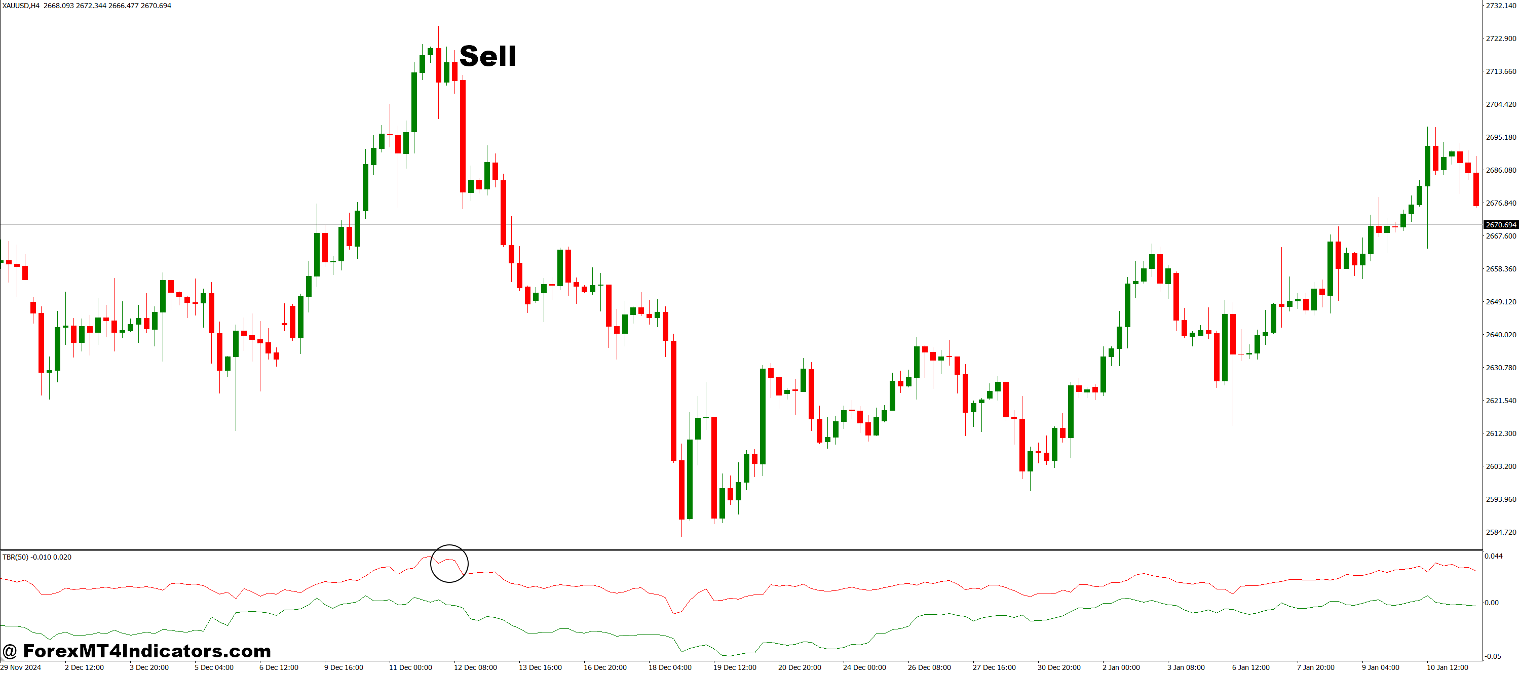 How to Trade with Trade Breakout MT4 Indicator - Sell Entry