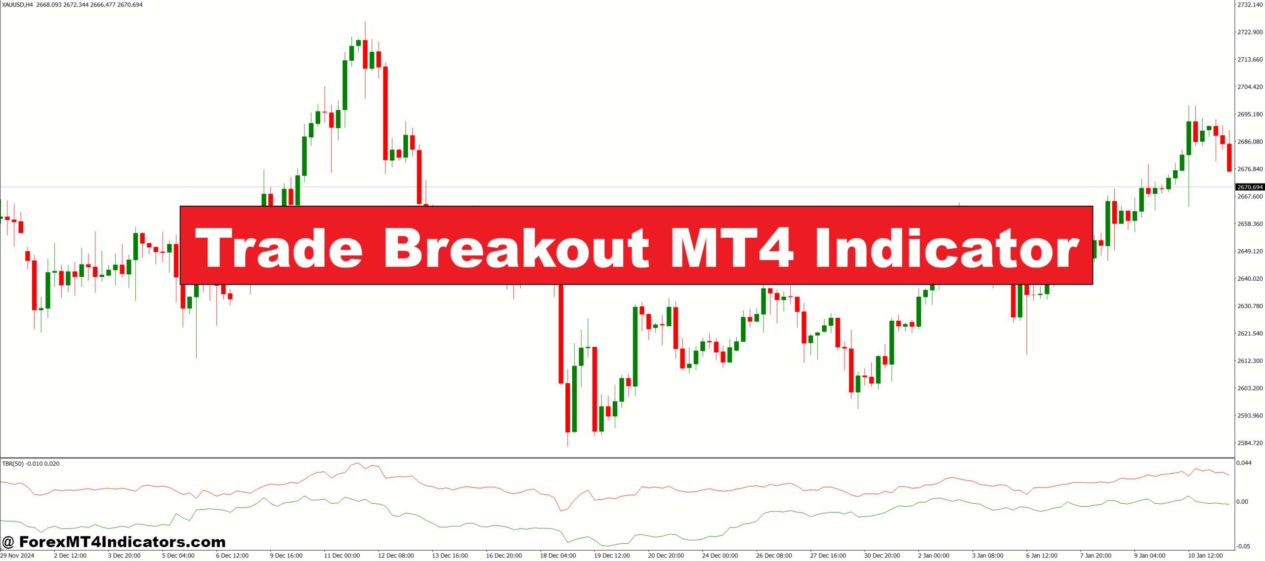 Trade Breakout MT4 Indicator