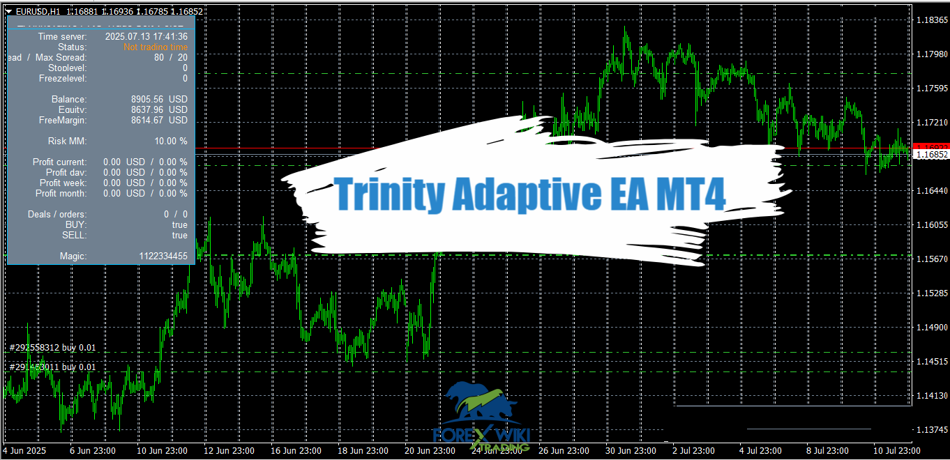 Trinity Adaptive EA MT4 - Free Download – Forex Wiki Trading