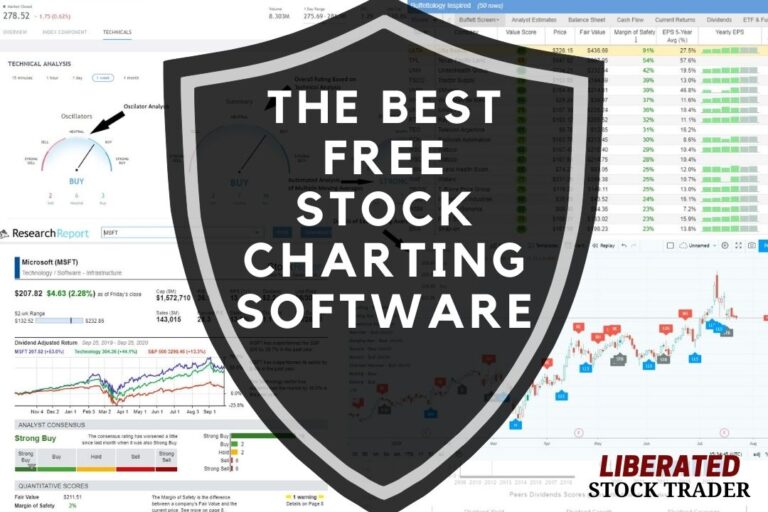 10 Epic Free Stock Charting Tools: In-Depth 2025 Test