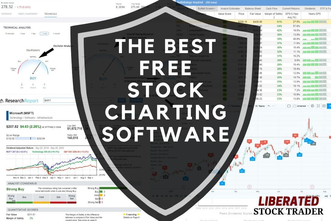 10 Epic Free Stock Charting Tools: In-Depth 2025 Test