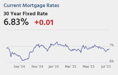 Tuesday: CPI, NY Fed Mfg