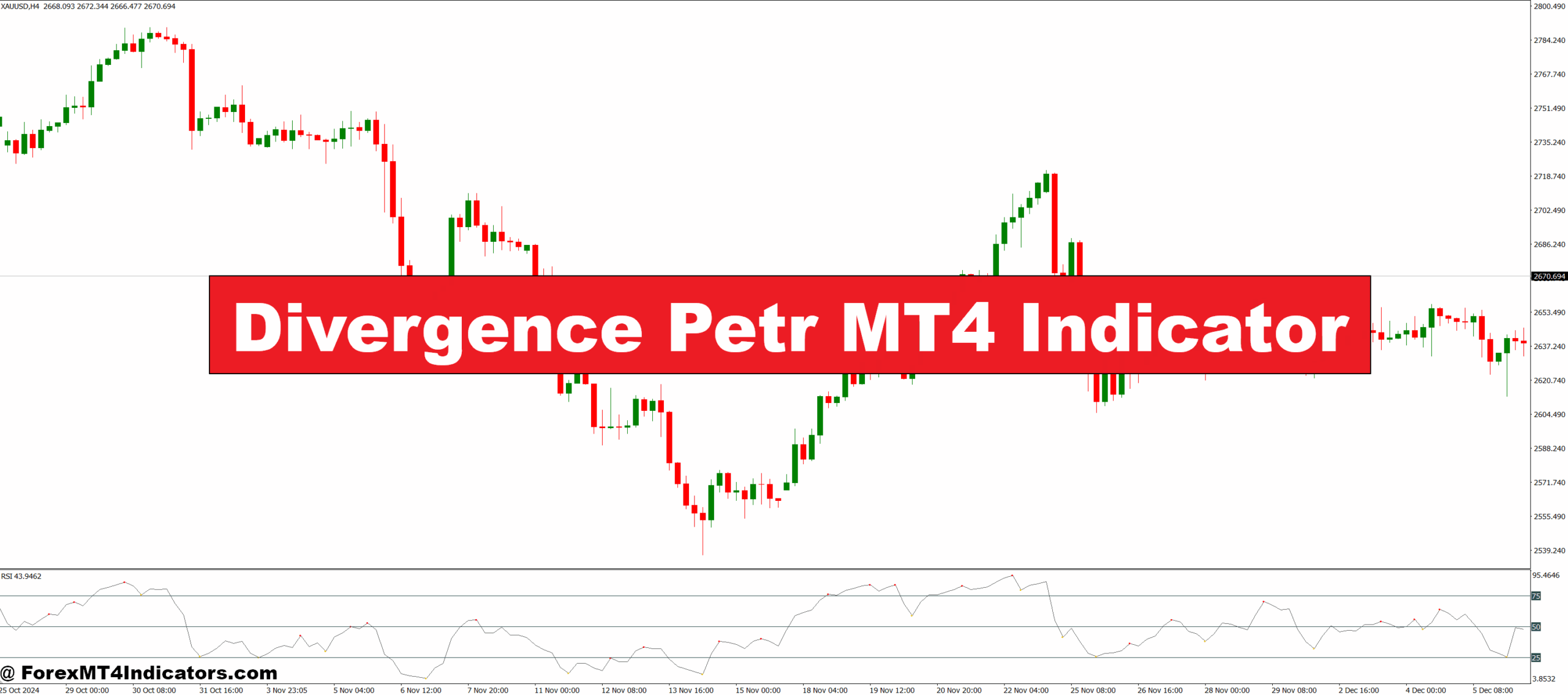 Divergence Petr MT4 Indicator