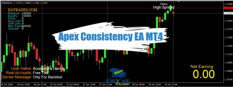 Apex Consistency EA MT4 - Free Download – Forex Wiki Trading