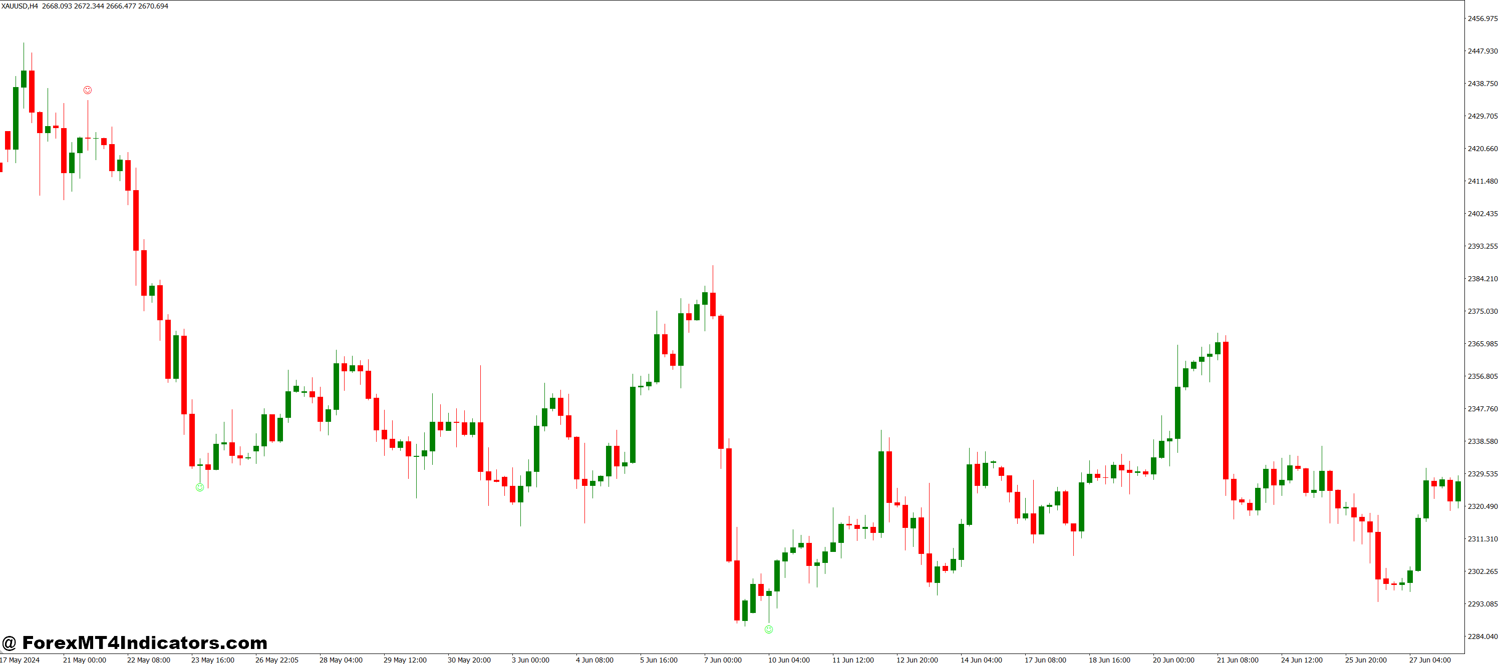 Custom Settings and Flexibility