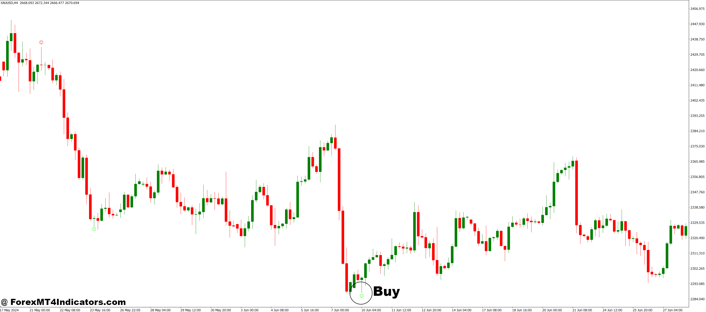 How to Trade with Pinbar Detector MT4 Indicator - Buy Entry
