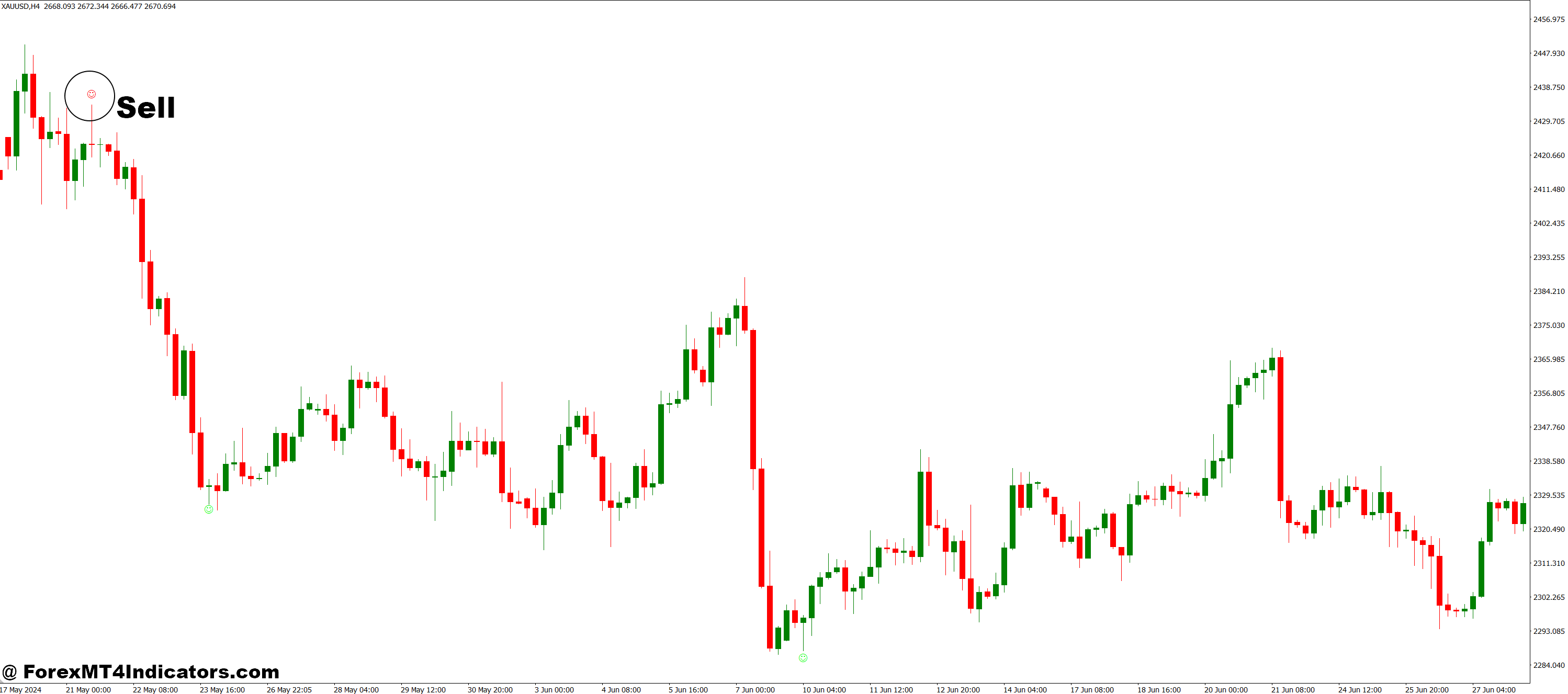 How to Trade with Pinbar Detector MT4 Indicator - Sell Entry