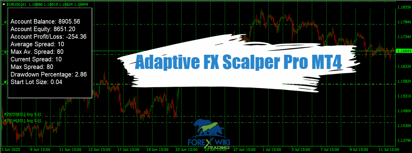 Adaptive FX Scalper Pro EA MT4 - Free Download