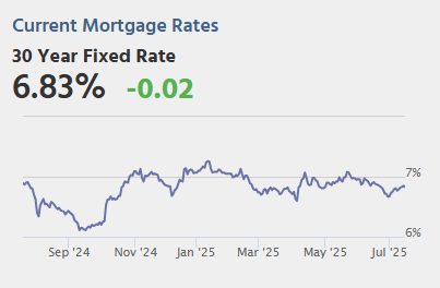 Thursday: Retail Sales, Unemployment Claims, Philly Fed Mfg, Homebuilder Survey