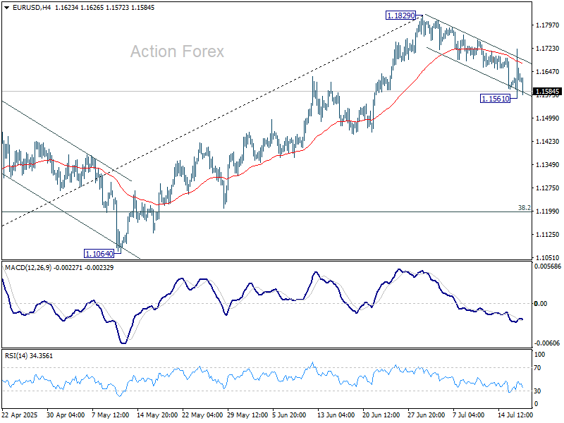 EUR/USD Daily Outlook - Action Forex