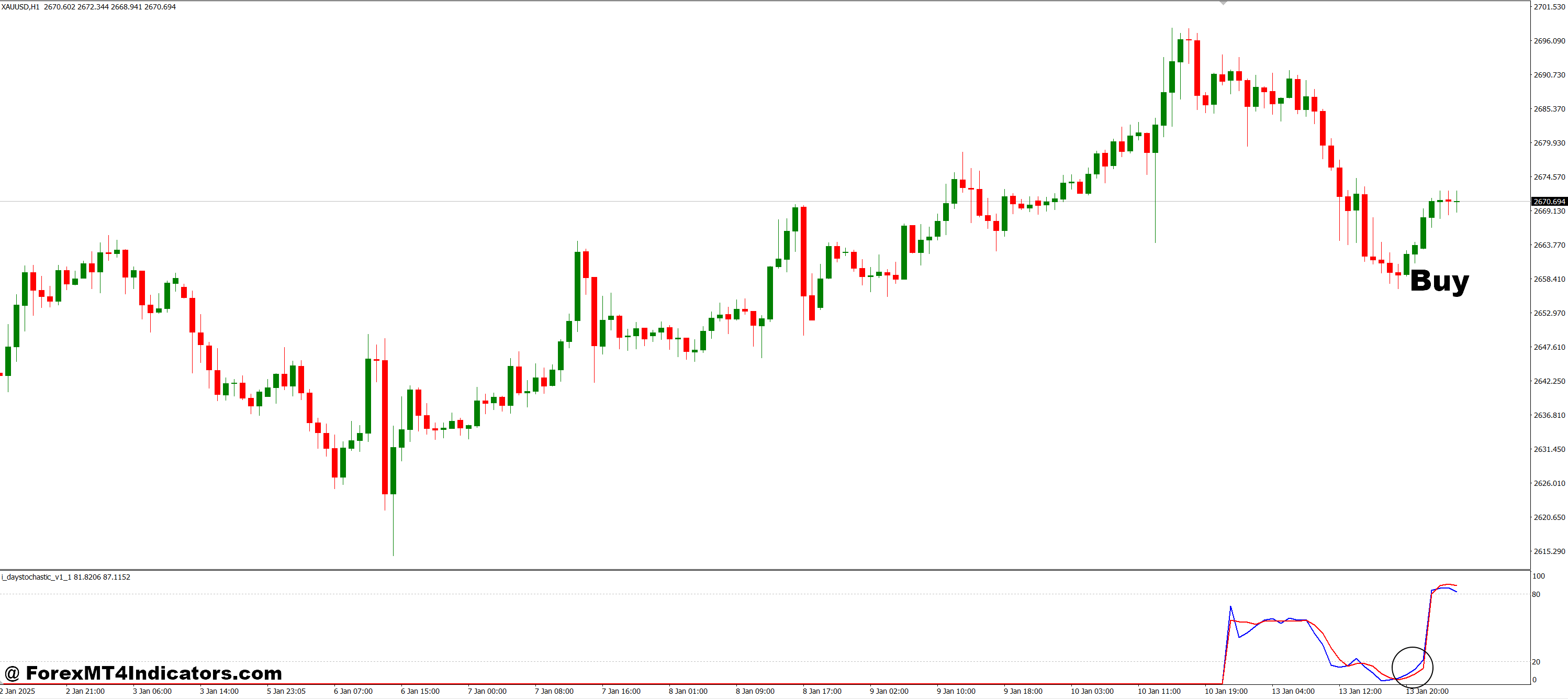 How to Trade with Day Stochastic MT4 Indicator - Buy Entry