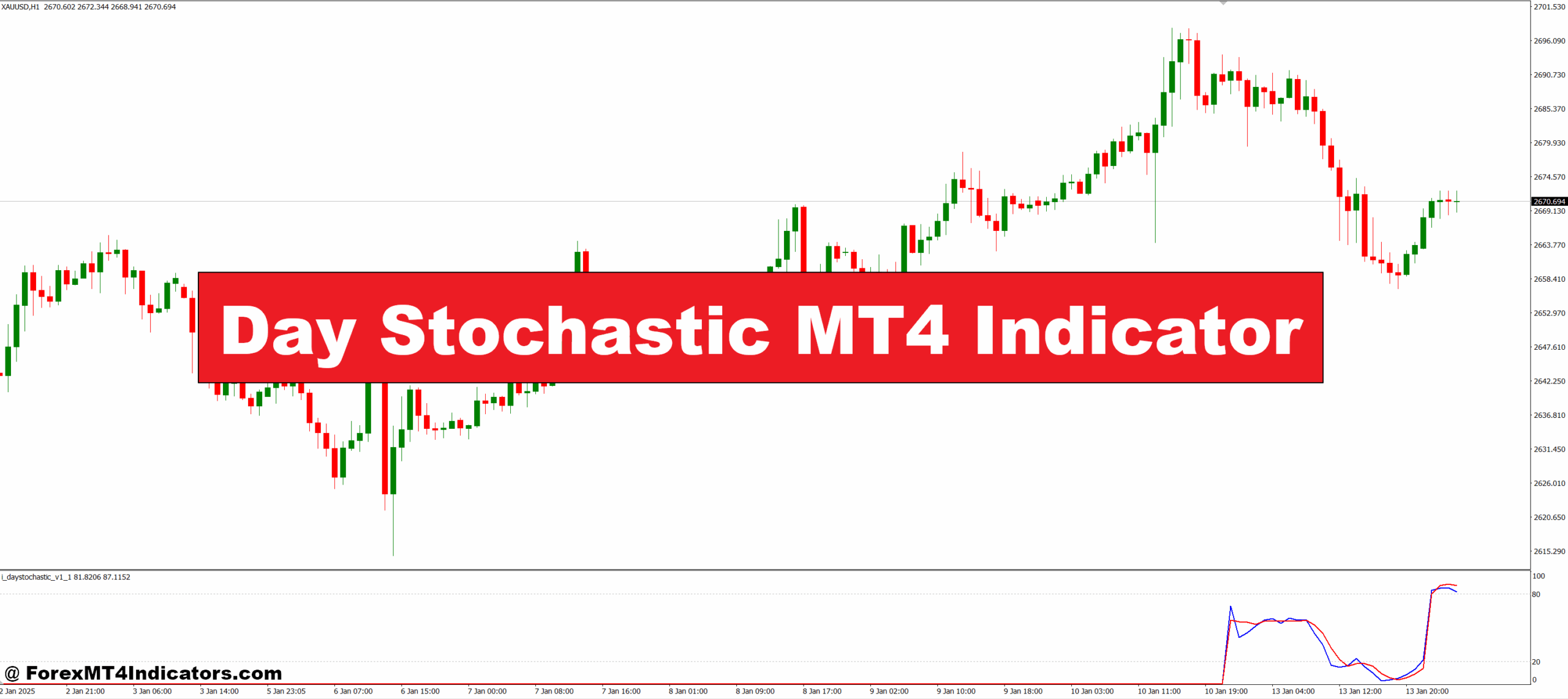 Day Stochastic MT4 Indicator